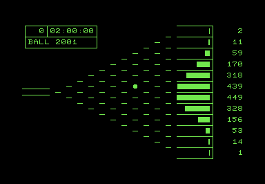 Screenshot of a bar graph showing the results of 2001 iterations of a binomial distribution simulation.