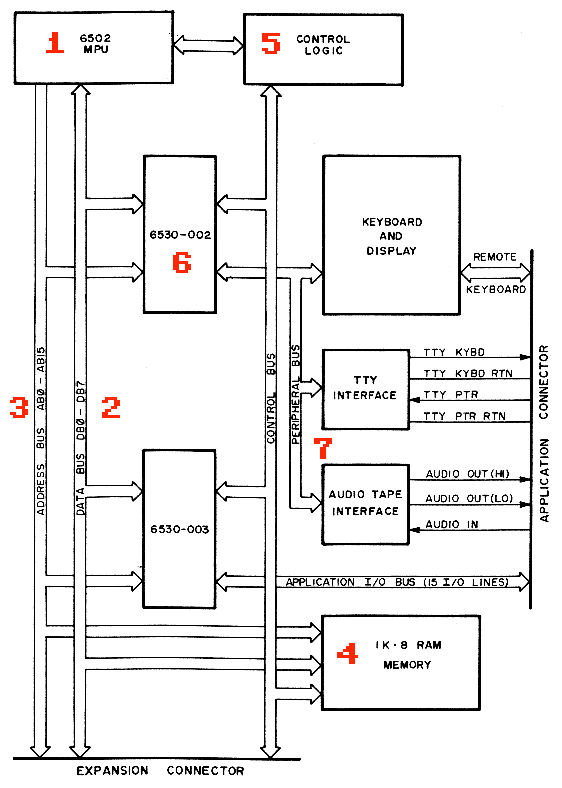 KIM-1 computer schematic diagram