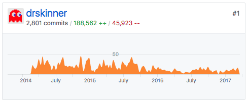 A graph from GitHub, showing a large number of code contributions over a
 three-year span.