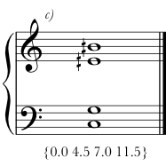The pitches C-natural, G-natural, E-quarter-sharp, and B-quarter sharp.